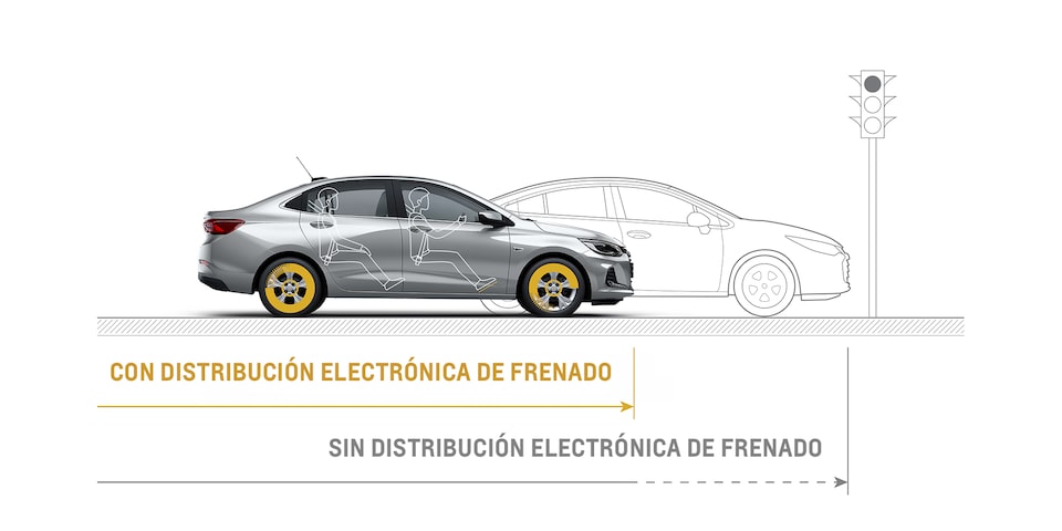 Representación gráfica de la distribución electrónica de frenado (EBD)